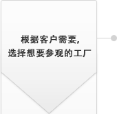 根據(jù)客戶需要，
選擇想要參觀的工廠